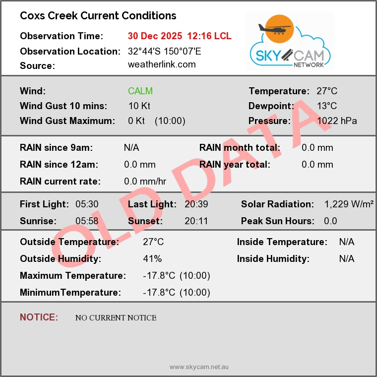 Current Conditions