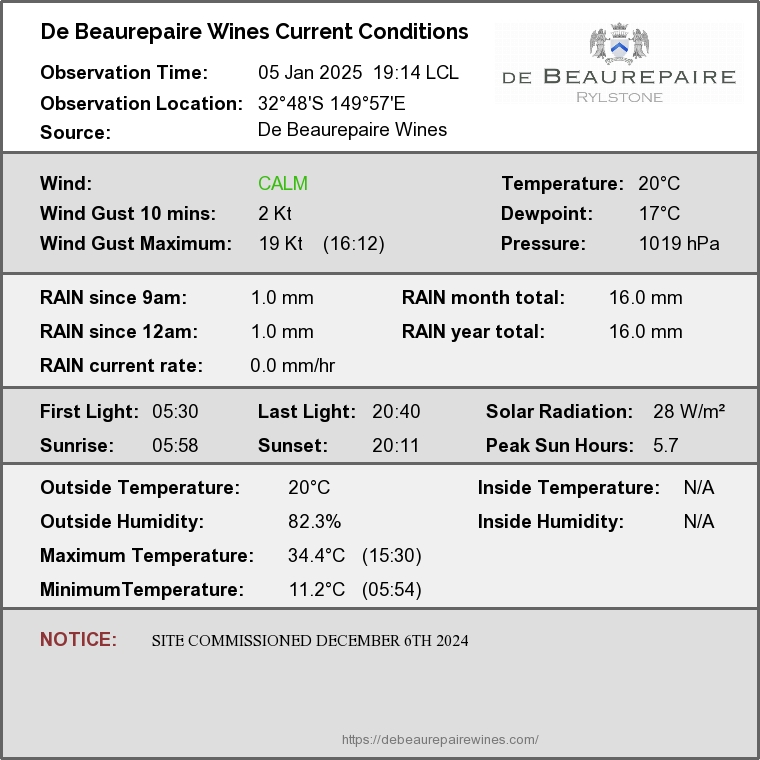 Rylstone Current Conditions