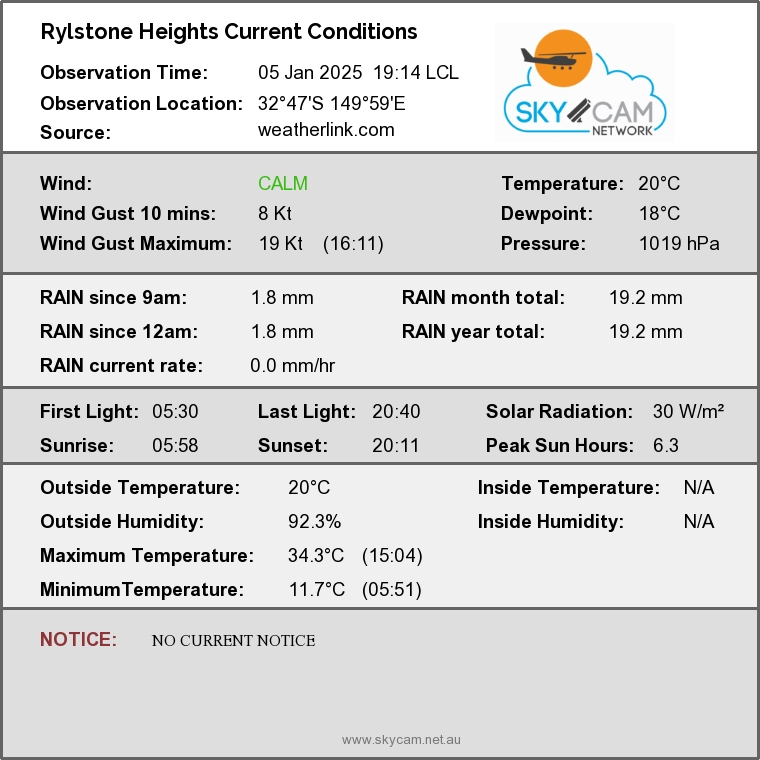 Current Conditions