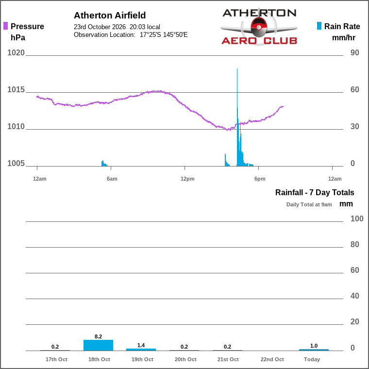 Solar / pressure