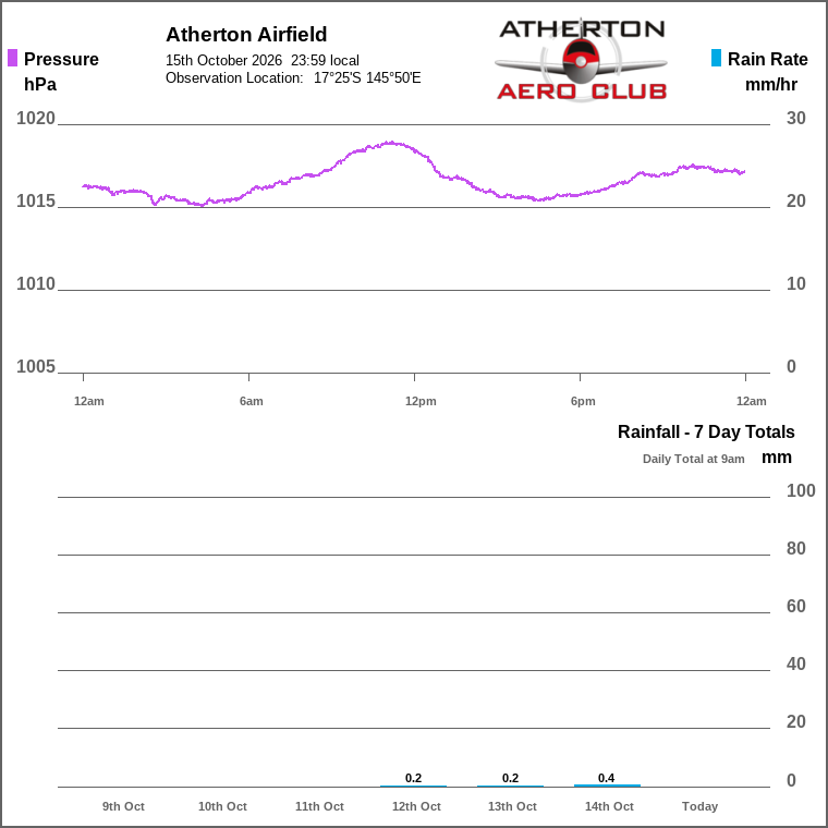 Solar / pressure