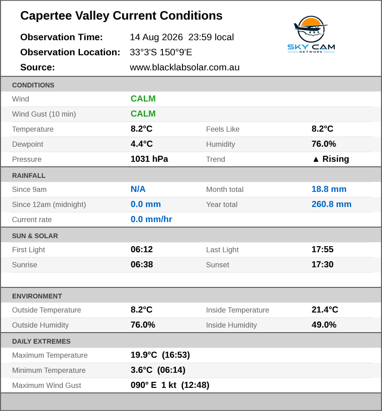 Current conditions summary