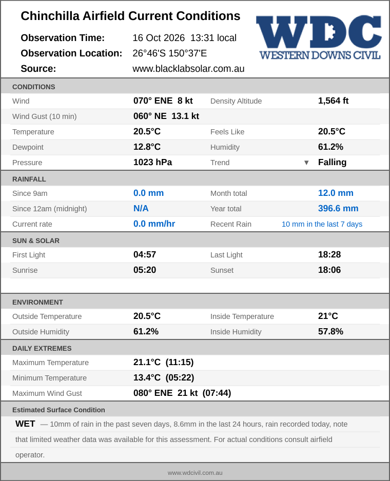 Current conditions summary