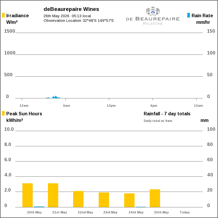Solar / pressure