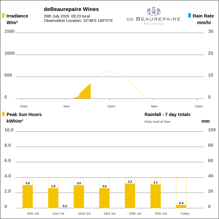 Solar / pressure