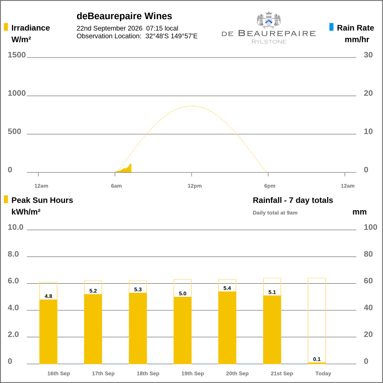 Solar / pressure