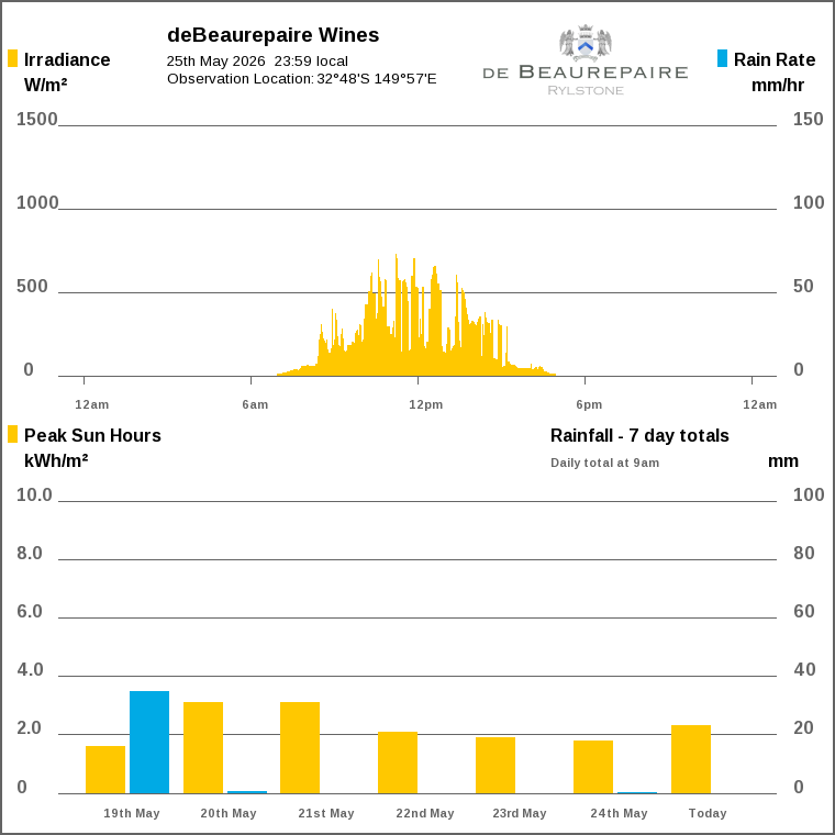 Solar / pressure