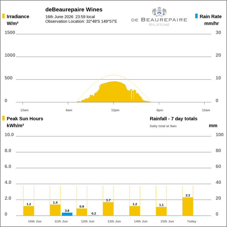 Solar / pressure