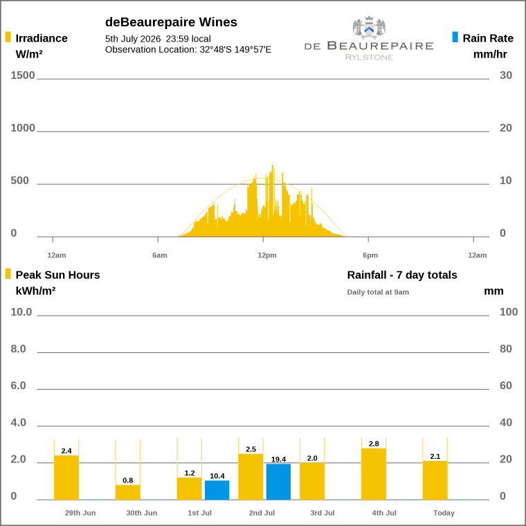 Solar / pressure