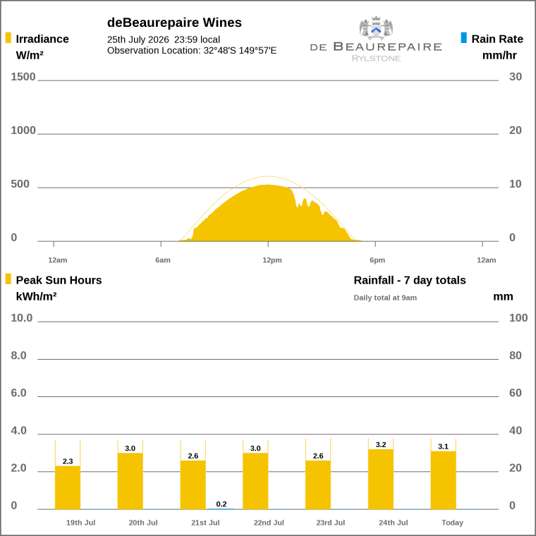 Solar / pressure