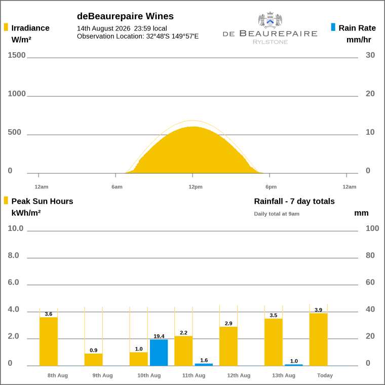 Solar / pressure