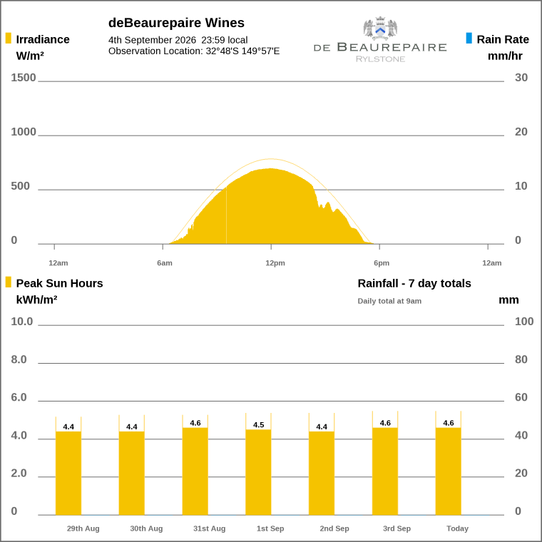 Solar / pressure