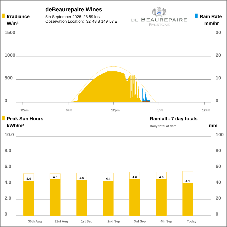 Solar / pressure