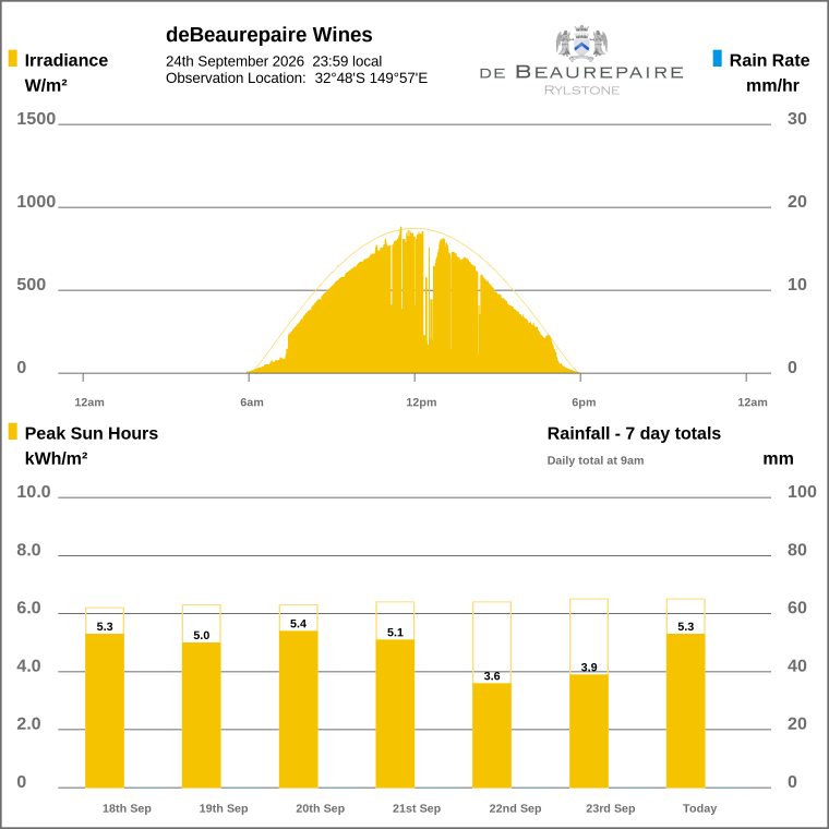 Solar / pressure