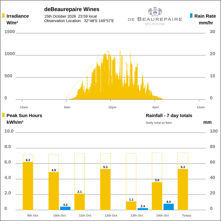 Solar / pressure