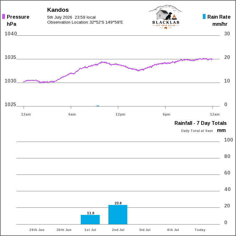 Solar / pressure