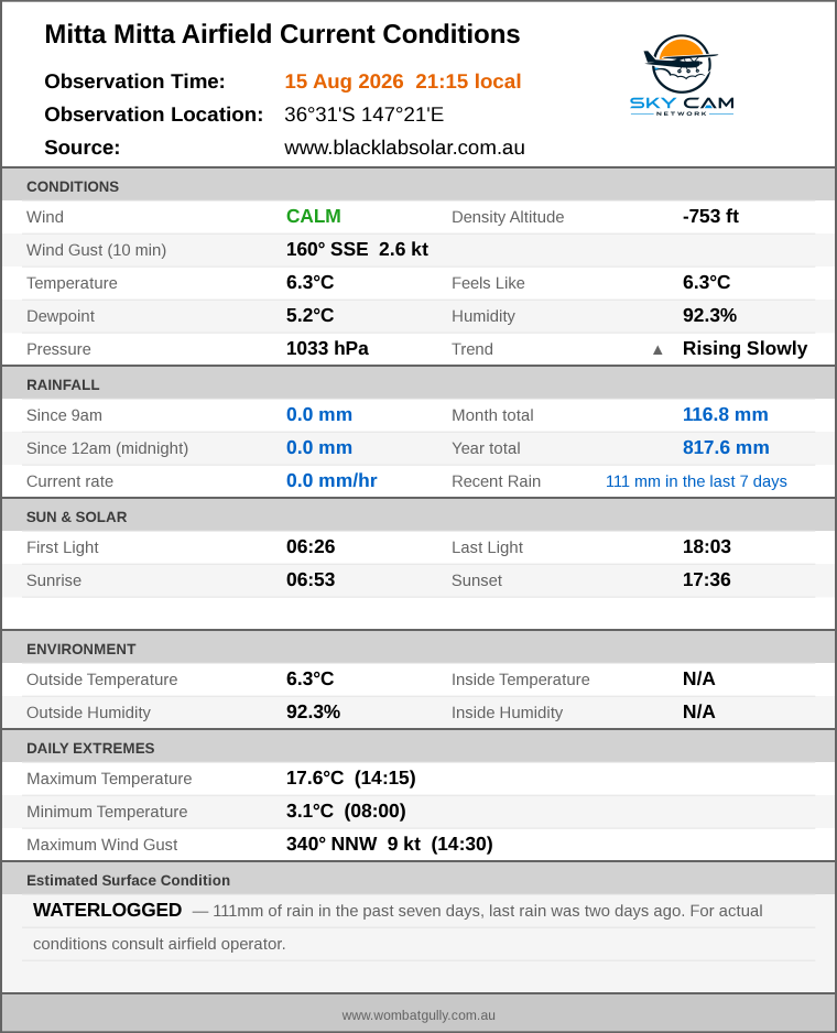 Current conditions summary