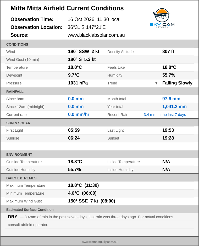 Current conditions summary