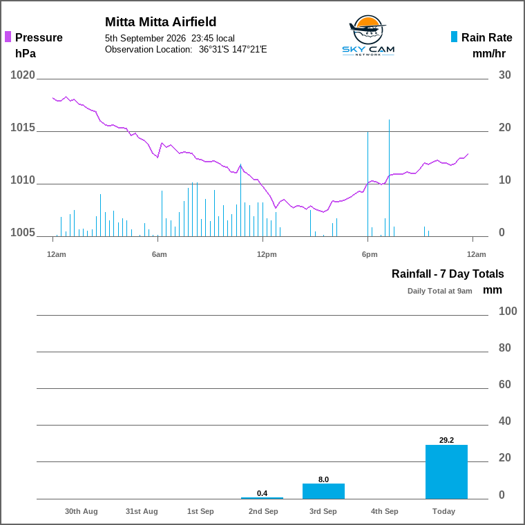 Solar / pressure