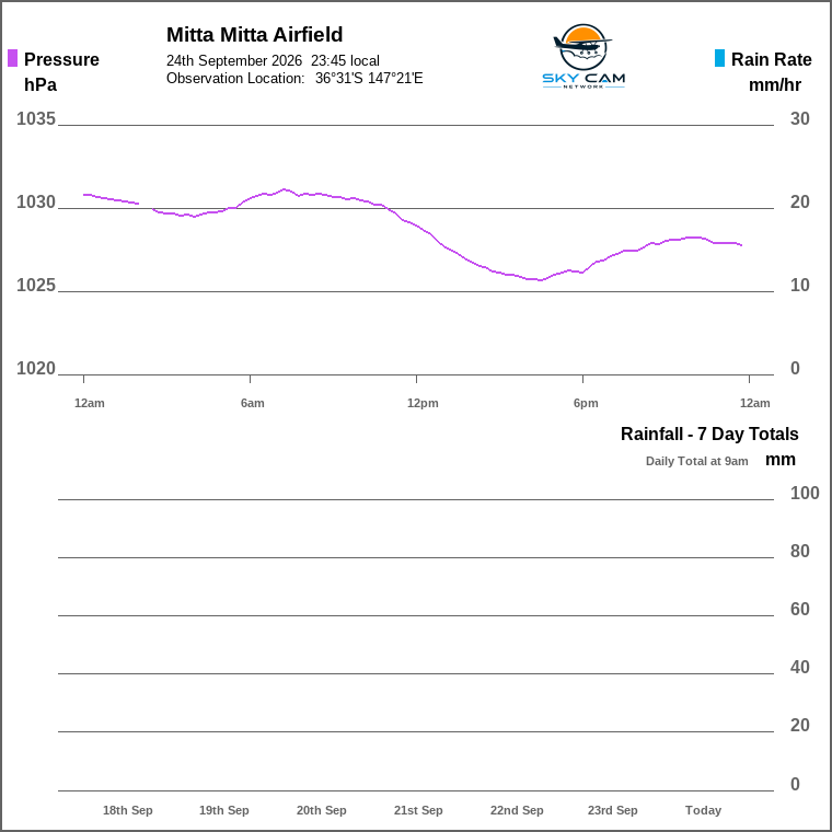 Solar / pressure