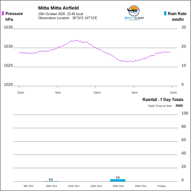 Solar / pressure