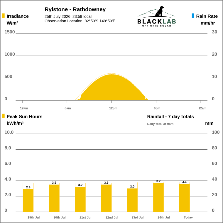 Solar / pressure
