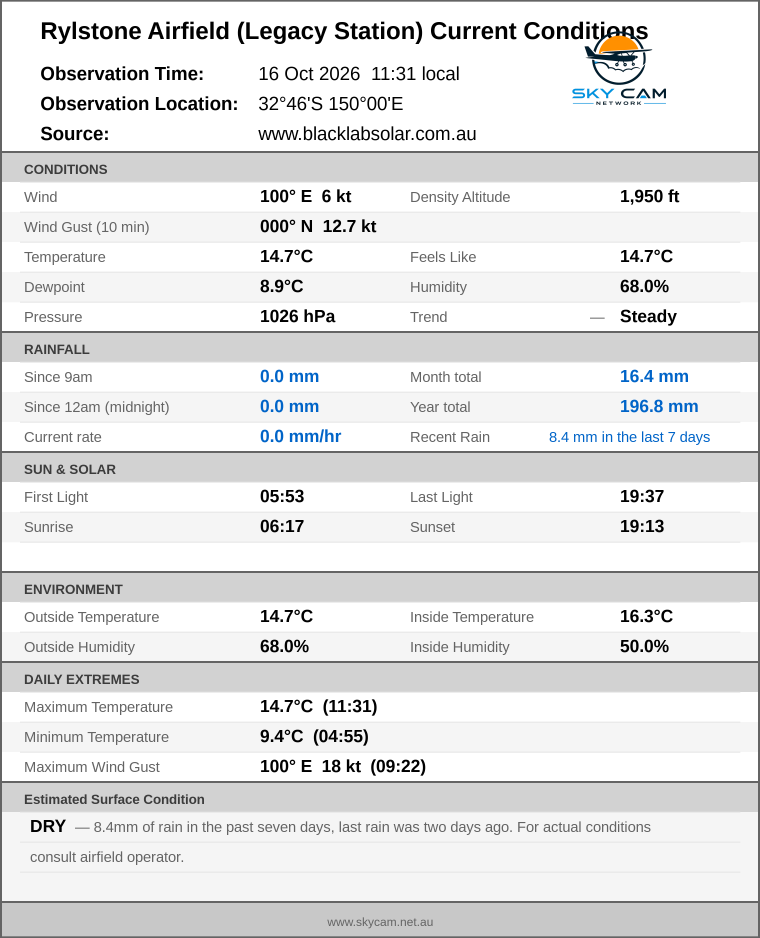 Current conditions summary