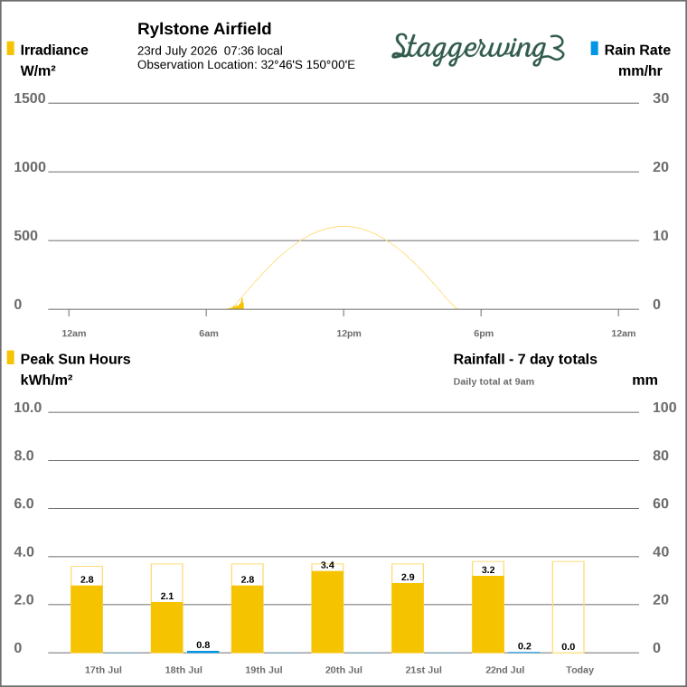 Solar / pressure