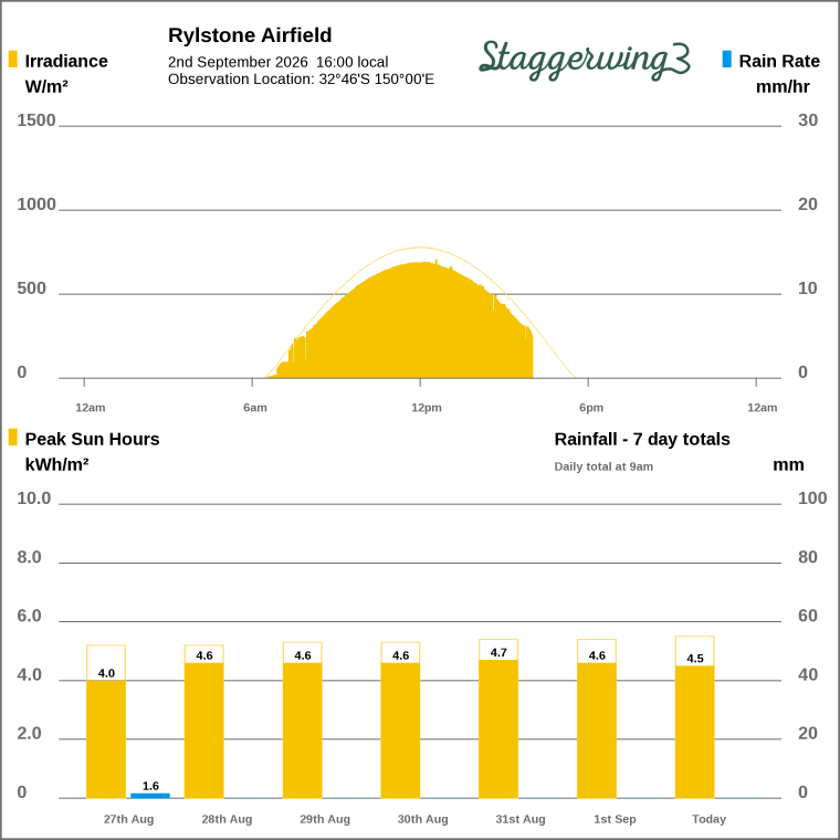 Solar / pressure