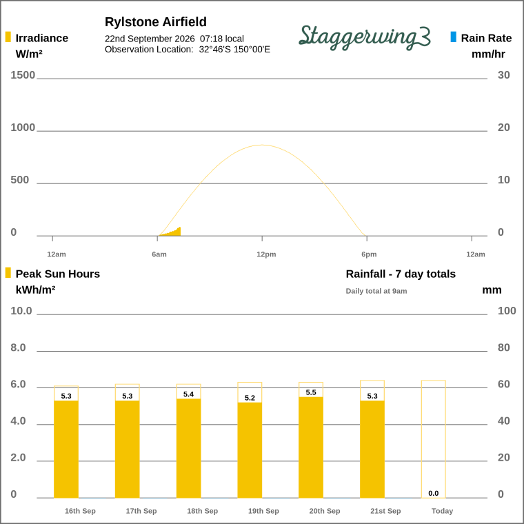 Solar / pressure