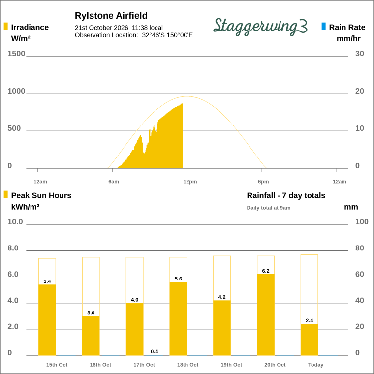 Solar / pressure