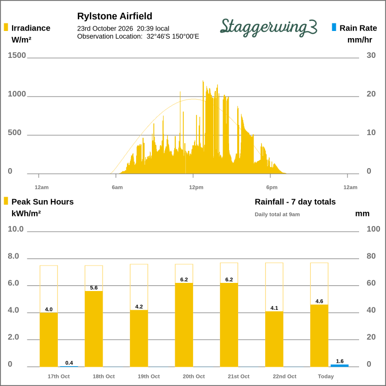 Solar / pressure