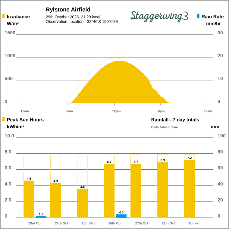 Solar / pressure