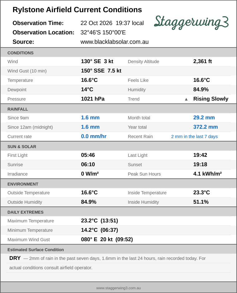 Current conditions summary