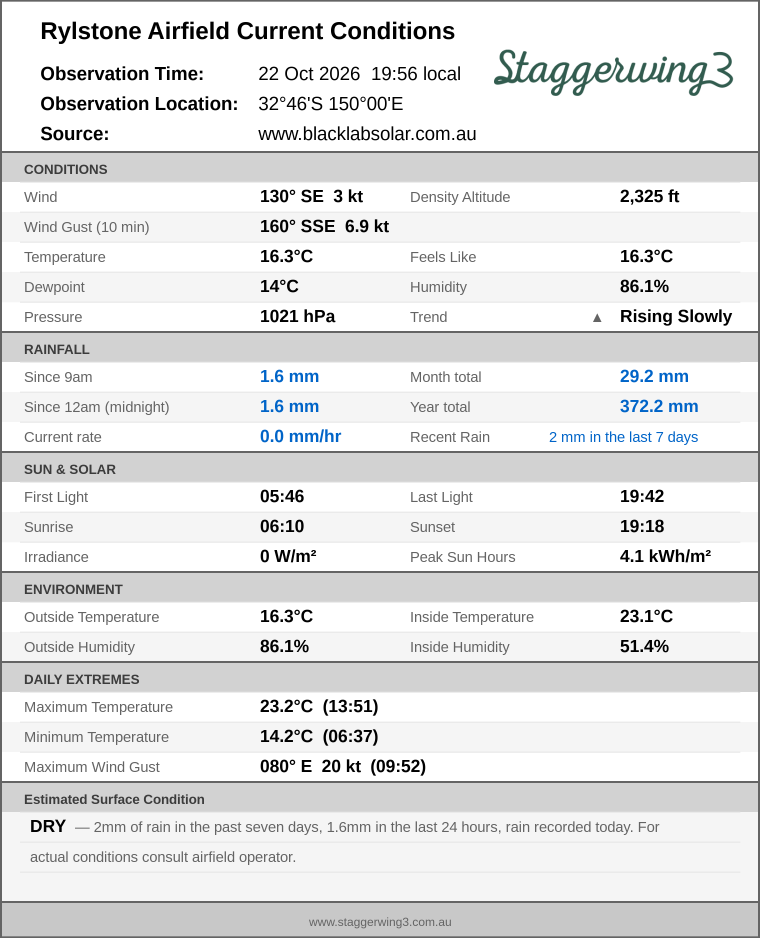 Current conditions summary