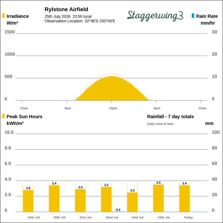 Solar / pressure