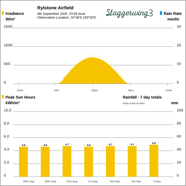 Solar / pressure