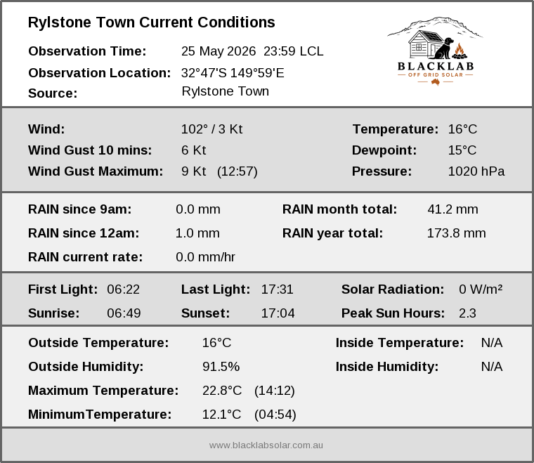 Current conditions summary