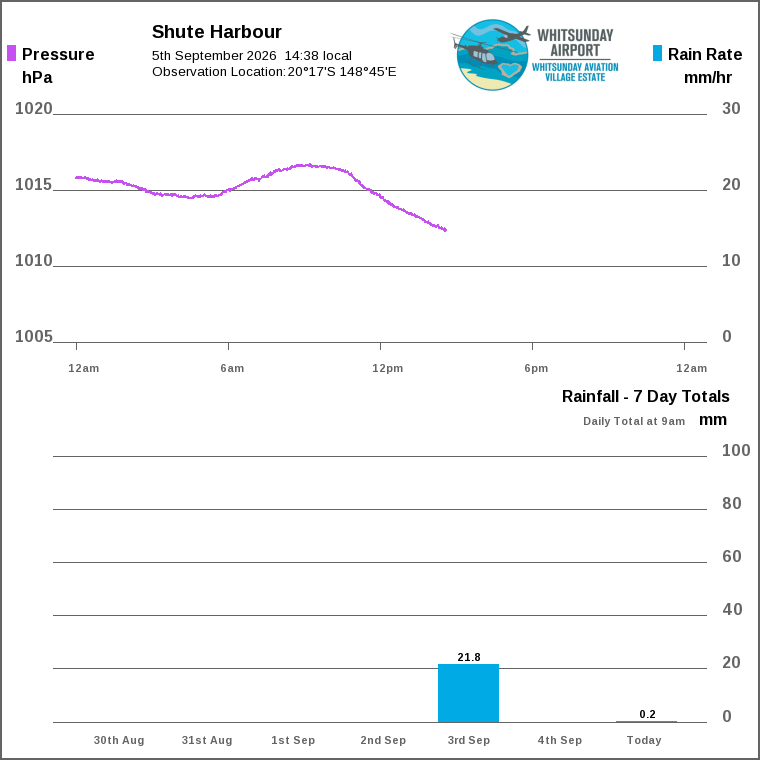 Solar / pressure