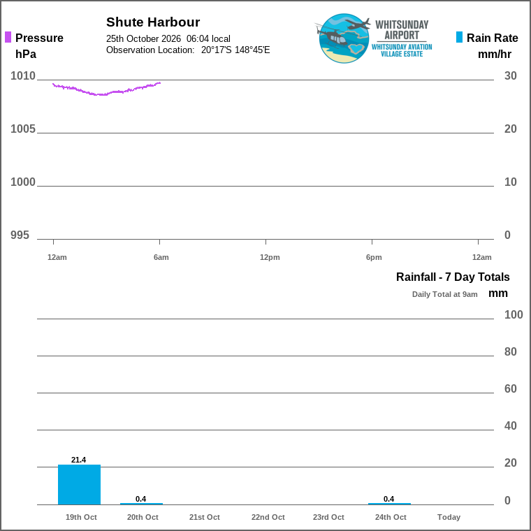 Solar / pressure