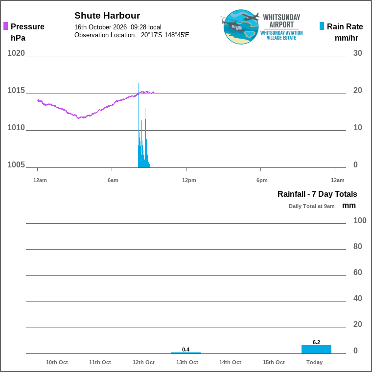 Solar / pressure