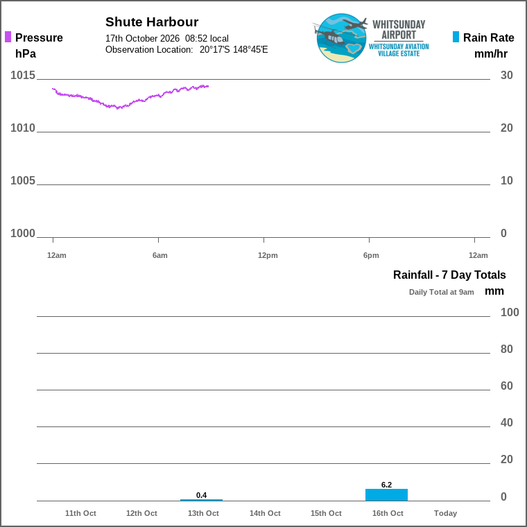 Solar / pressure