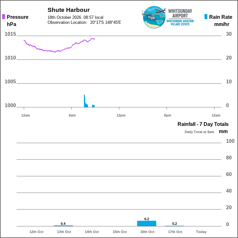 Solar / pressure