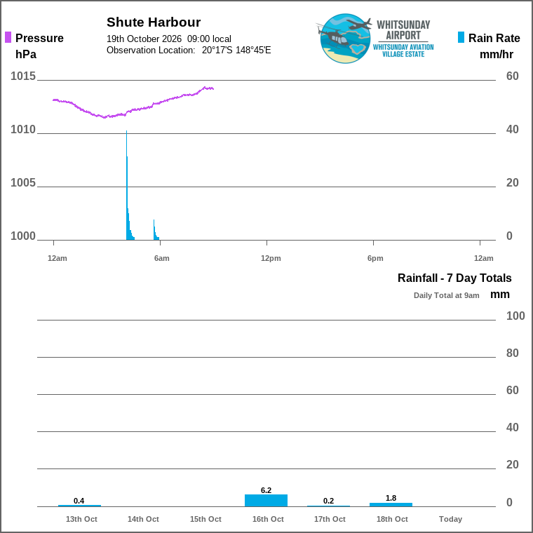Solar / pressure