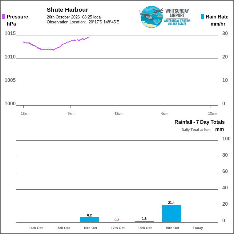 Solar / pressure