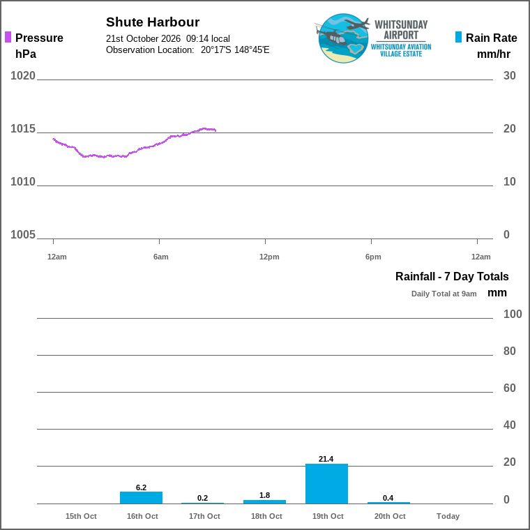 Solar / pressure