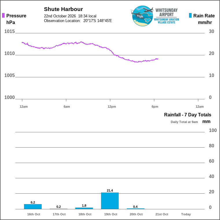 Solar / pressure