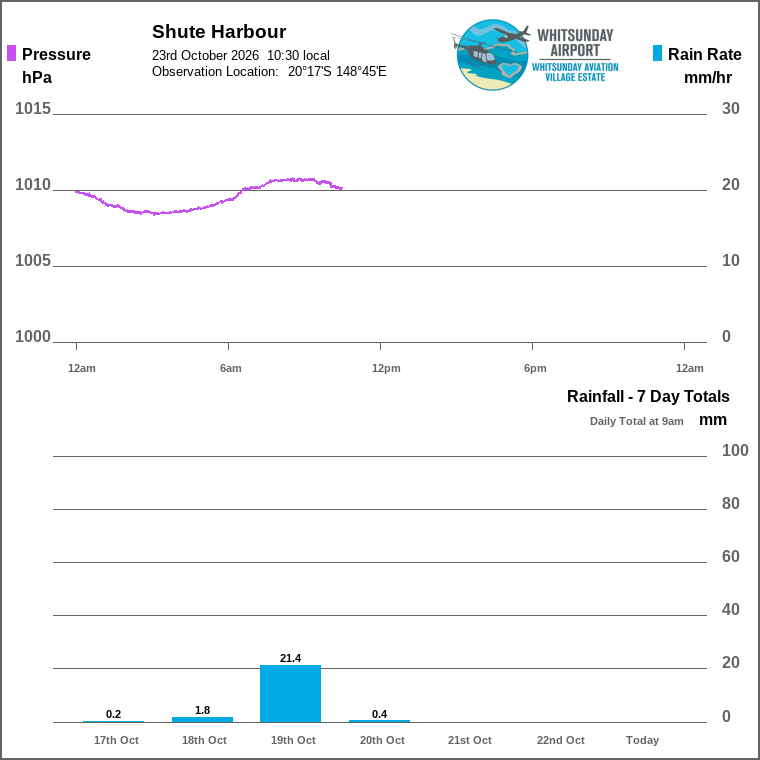 Solar / pressure