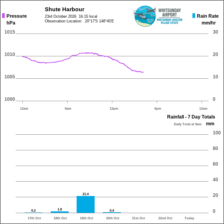 Solar / pressure