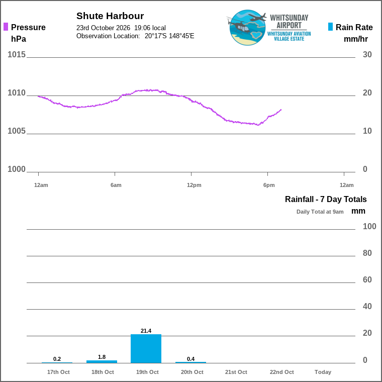 Solar / pressure